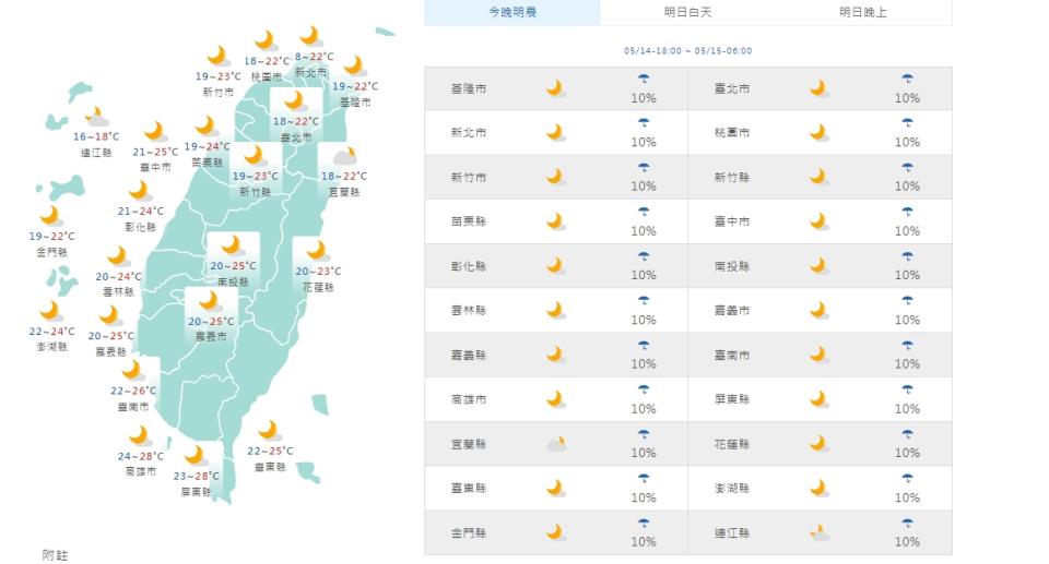 （圖取自中央氣象署網站）