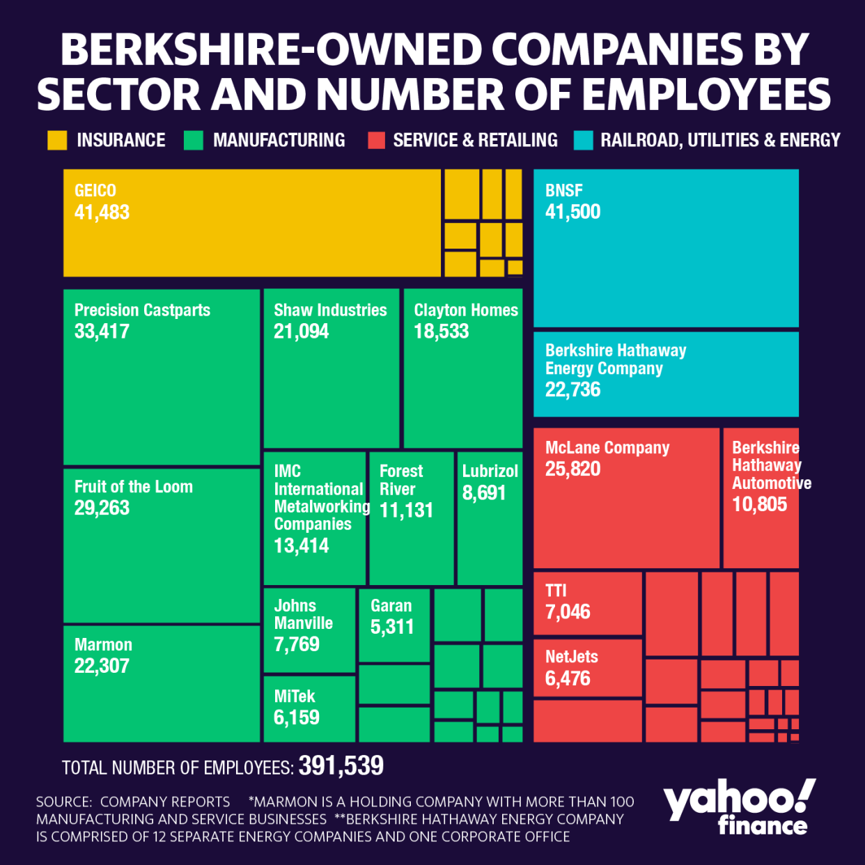 Source: Yahoo Finance/David Foster