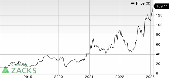 Impinj, Inc. Price