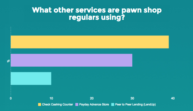 Passive income online - Pawns