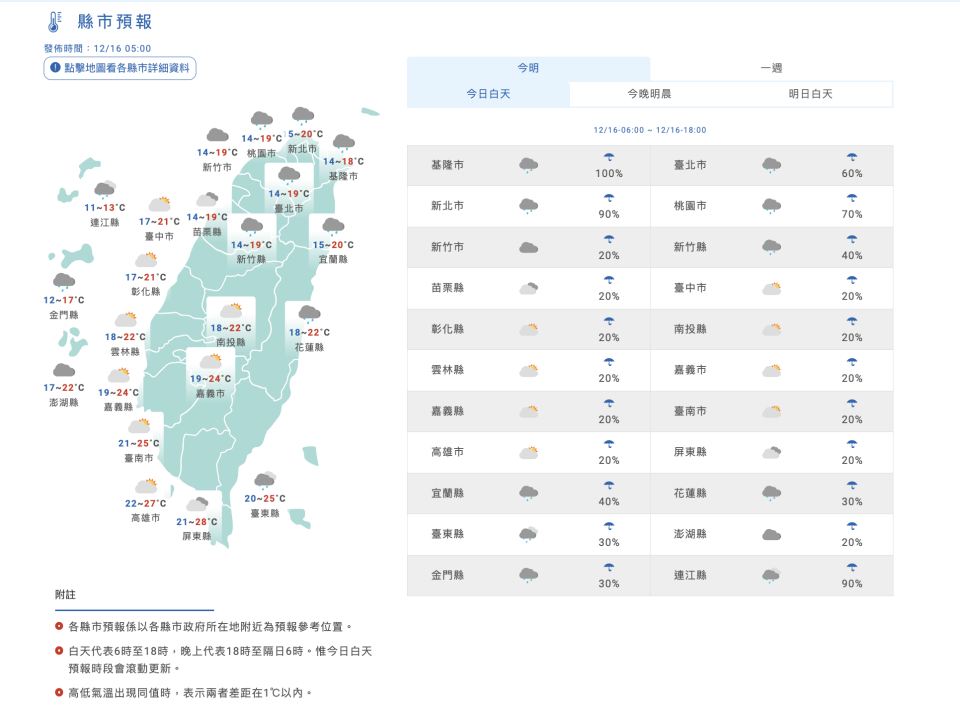 氣象署12月16日天氣預報。（圖取自中央氣象署網站）