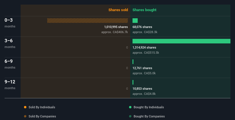 insider-trading-volume