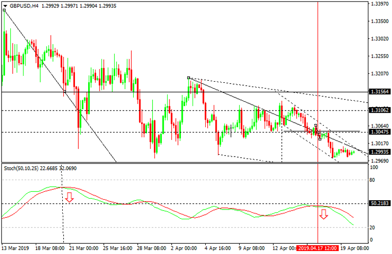 GBPUSD H4 Chart