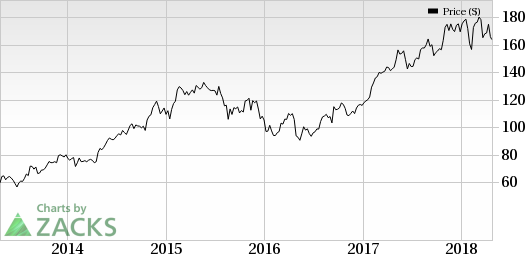 ConocoPhillips' (COP) strong first-quarter results were supported by higher oil and natural gas price realizations.