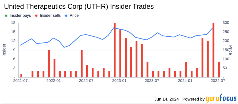 Insider Sale: Director Christopher Causey Sells Shares of United Therapeutics Corp (UTHR)