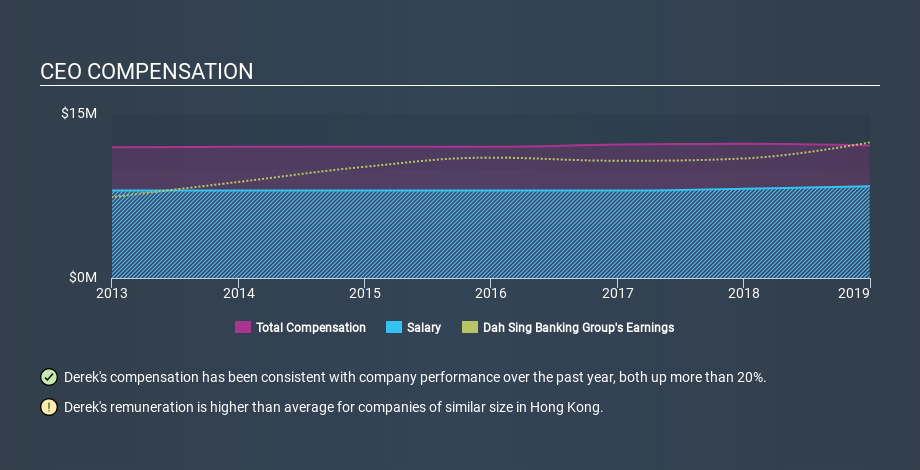 SEHK:2356 CEO Compensation, December 3rd 2019