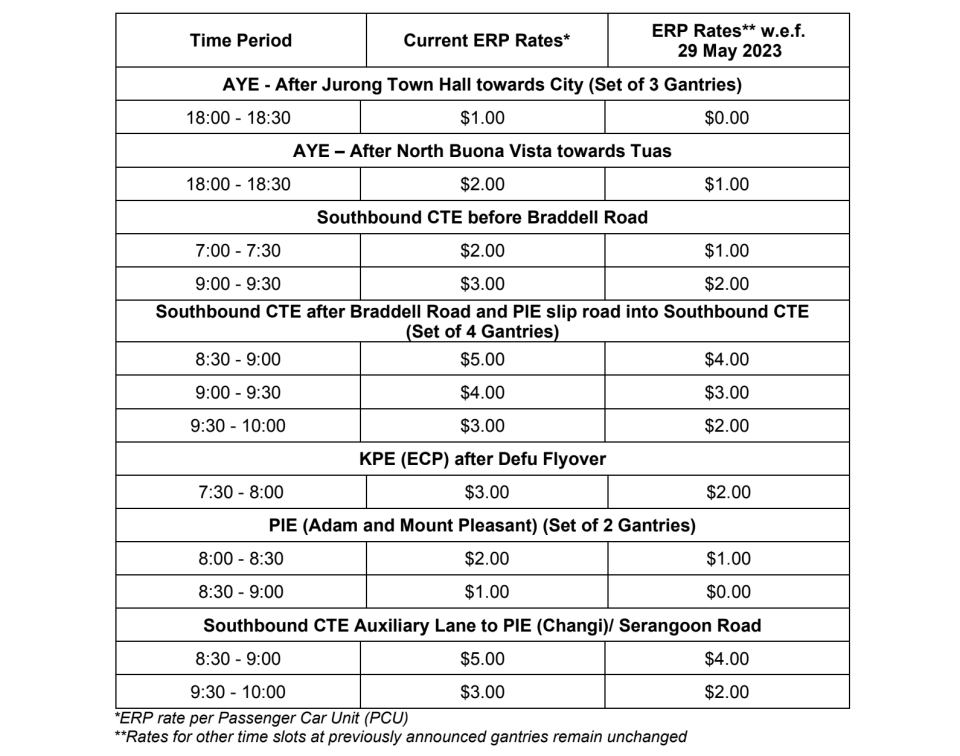 A table showing revised ERP rates for the June 2023 school holiday period.