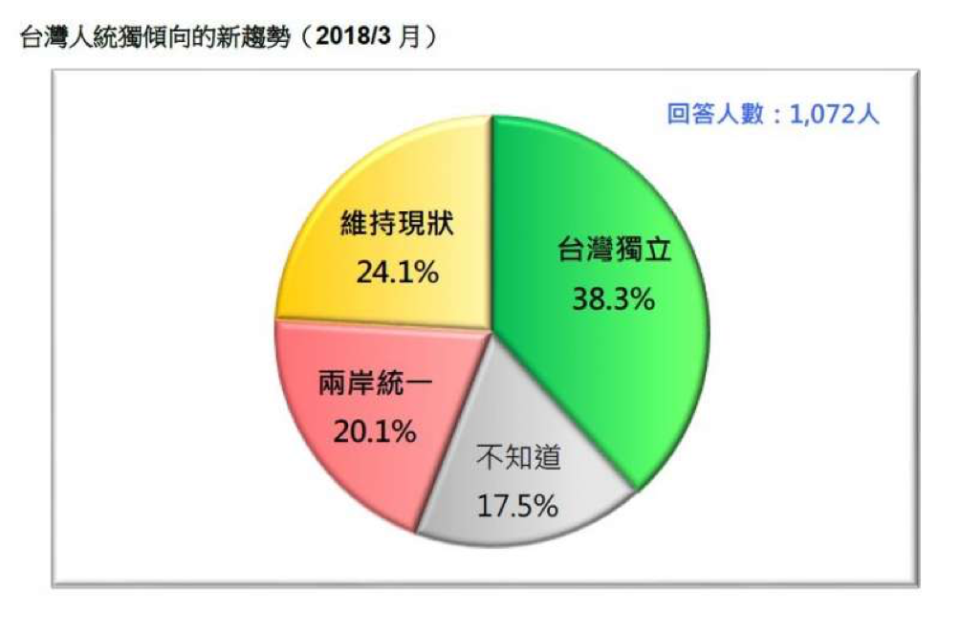 來源：台灣民意基金會