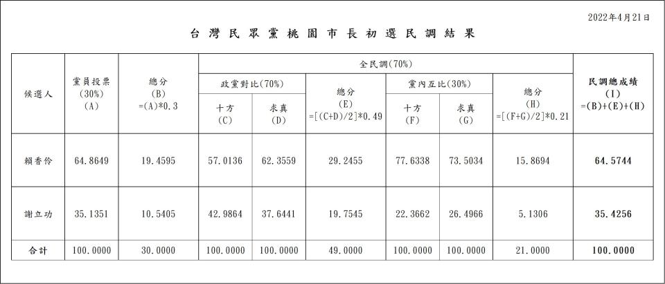 台灣民眾黨提供