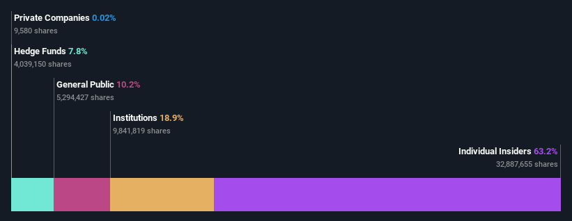 ownership-breakdown