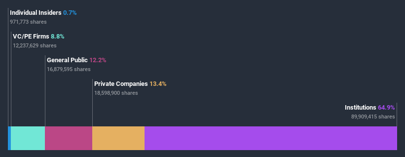 ownership-breakdown