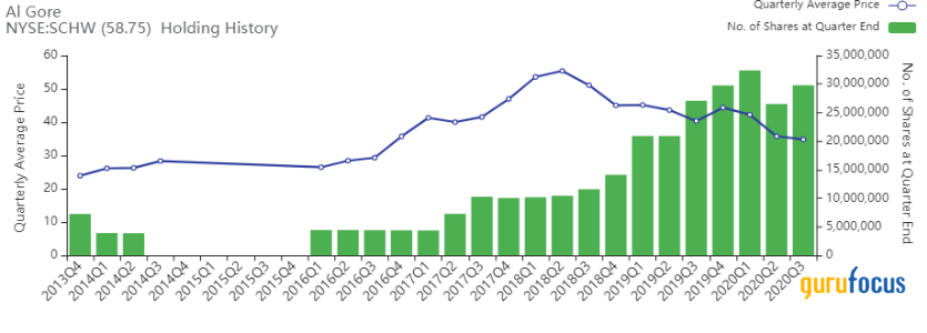 Yacktman Fund's Top 5 4th-Quarter Trades