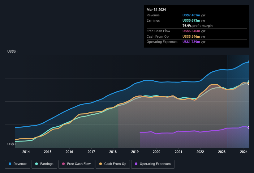 earnings-and-revenue-history