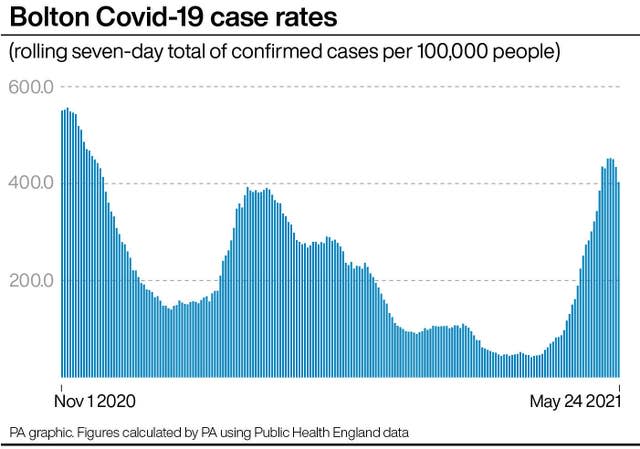 HEALTH Coronavirus Cases