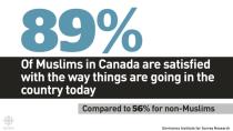 Muslim Canadians increasingly proud of and attached to Canada, survey suggests