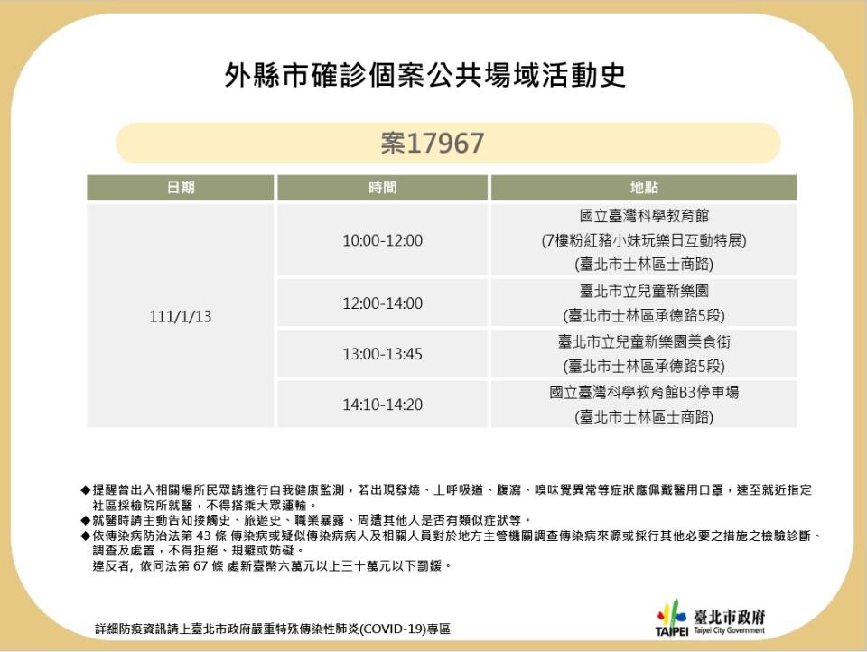 台北市公布確診足跡。   圖：台北市衛生局 / 提供