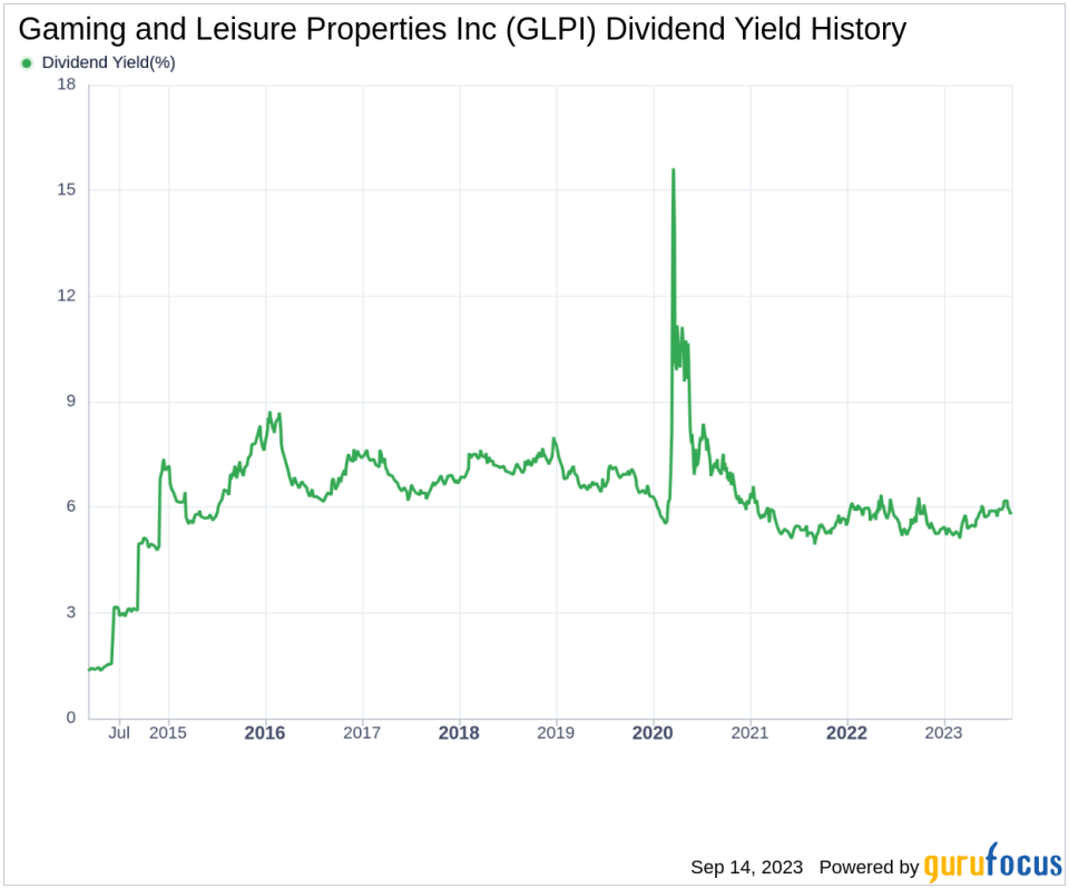 Analysing Gaming and Leisure Properties Inc's Dividend Profile