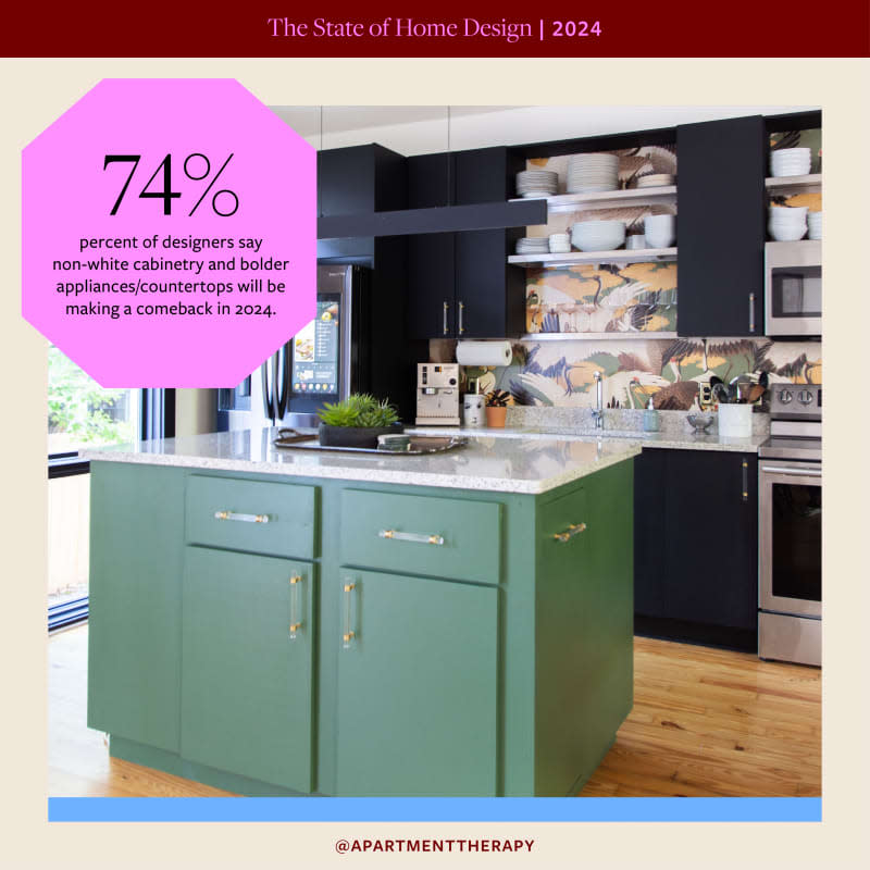 bold kitchen colors