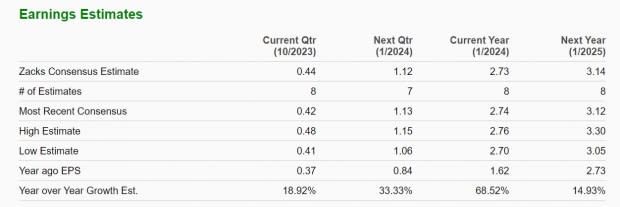 Zacks Investment Research