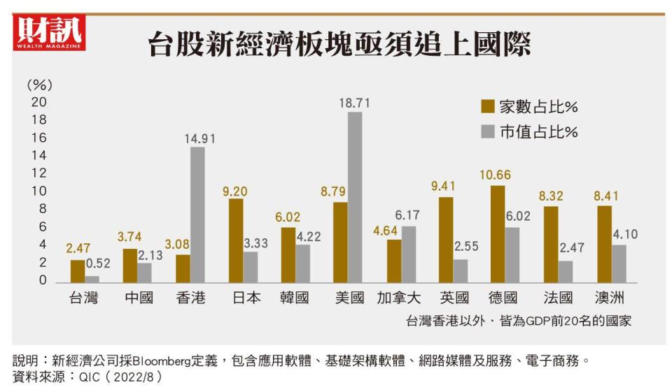 新董座奔走融入新創圈 證交所老店跟著動起來