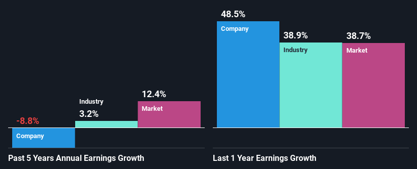 past-earnings-growth