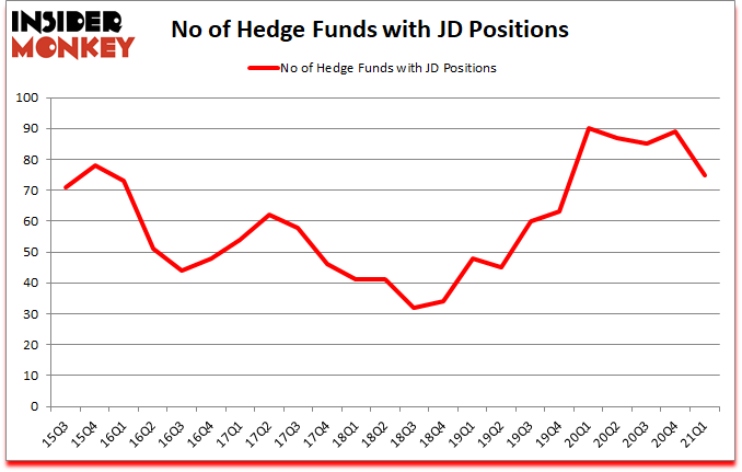 Is JD A Good Stock To Buy?