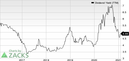 BCB Bancorp, Inc. NJ Dividend Yield (TTM)