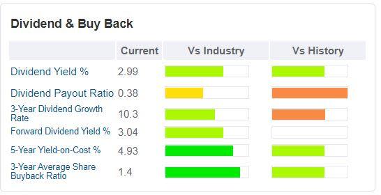 General Dynamics: Improved Profitability and Undervalued Stock