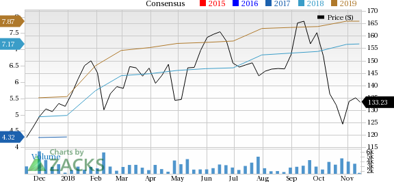 If you are looking for a fast-growing stock that is still seeing plenty of opportunities on the horizon, make sure to consider Old Dominion Freight Line (ODFL).