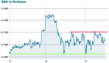 Durchbruch für US-Steuerreform - DAX, jetzt oder nie!