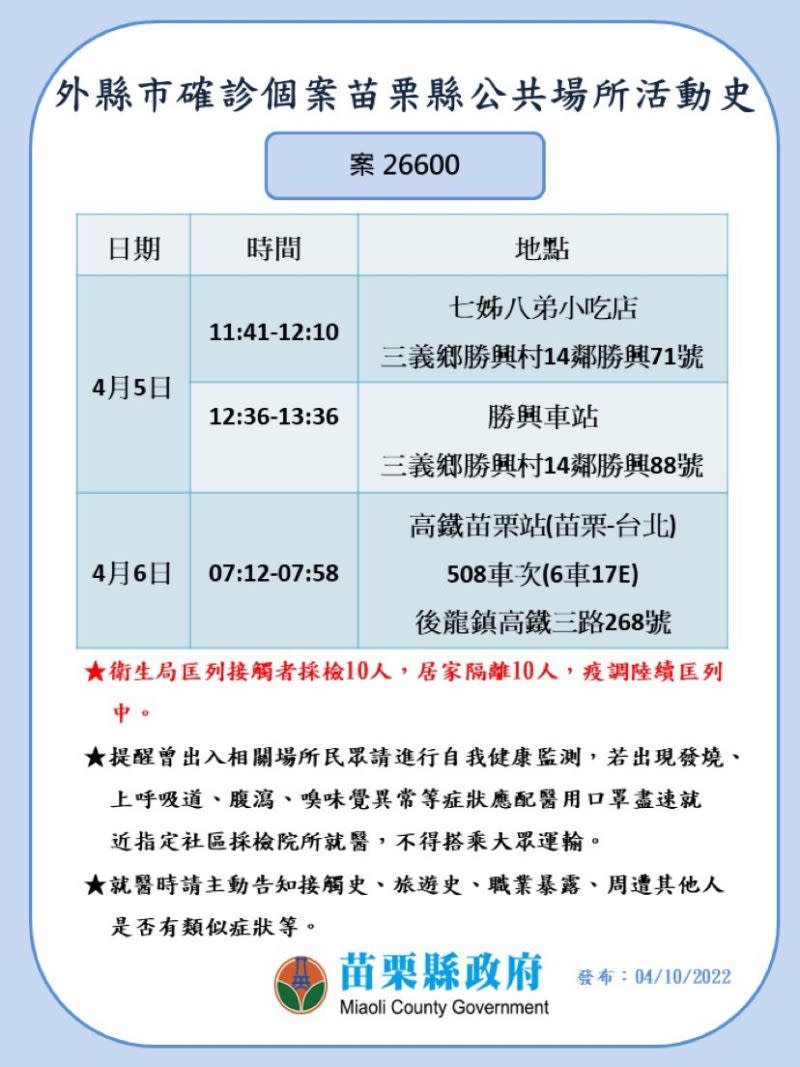 ▲外縣市確診者至苗栗縣相關足跡。（圖／苗栗縣政府）