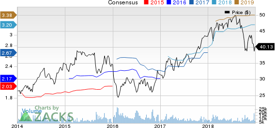 CBRE Group, Inc. Price and Consensus