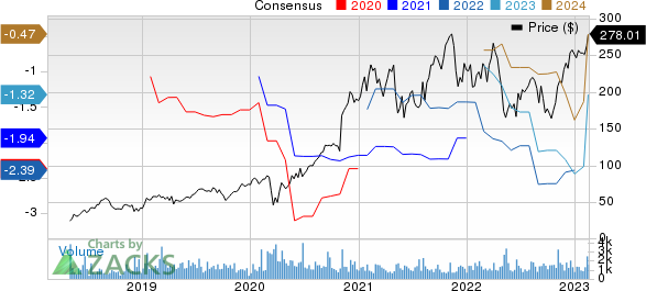 Inspire Medical Systems, Inc. Price and Consensus