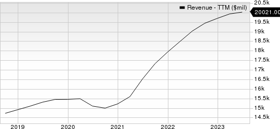 Waste Management, Inc. Revenue (TTM)