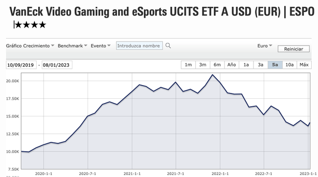 ¿Por qué invertir en la industria de videojuegos?