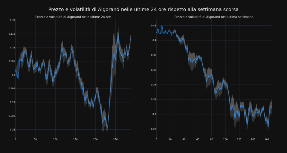 price_chart