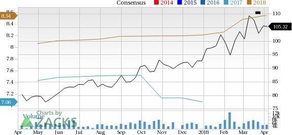 Let's see if Eastman Chemical Company (EMN) stock is a good choice for value-oriented investors right now, or if investors subscribing to this methodology should look elsewhere for top picks.