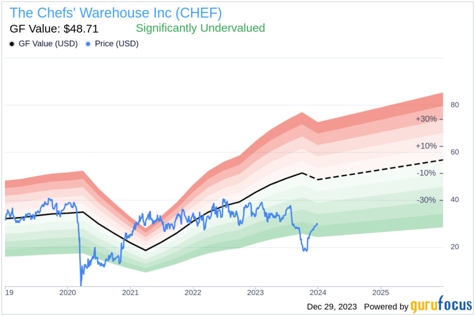 Insider Sell: Chief Accounting Officer Tim Mccauley Sells 6,000 Shares of The Chefs' Warehouse Inc