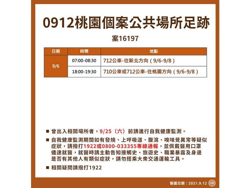 桃園市12日新增1例本土確診(案16197)，市府公布其公共場所足跡 (桃園市政府提供)