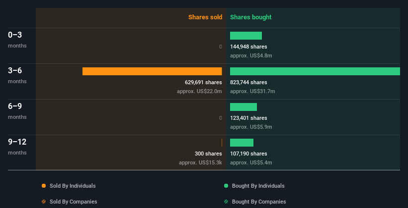 insider-trading-volume