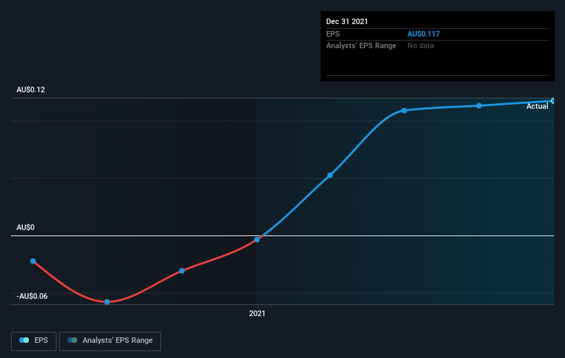 earnings-per-share-growth