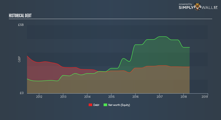 LSE:MDC Historical Debt May 28th 18