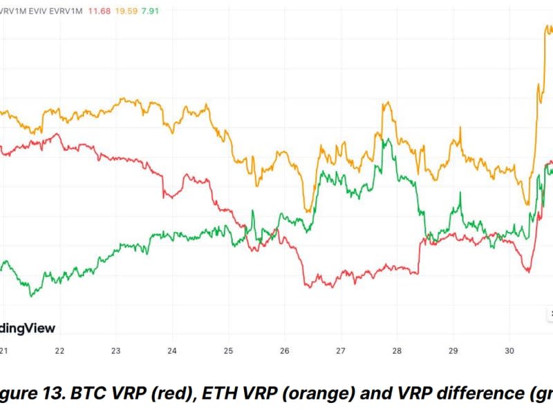 比特币关键指标表明加密货币市场处于平静期