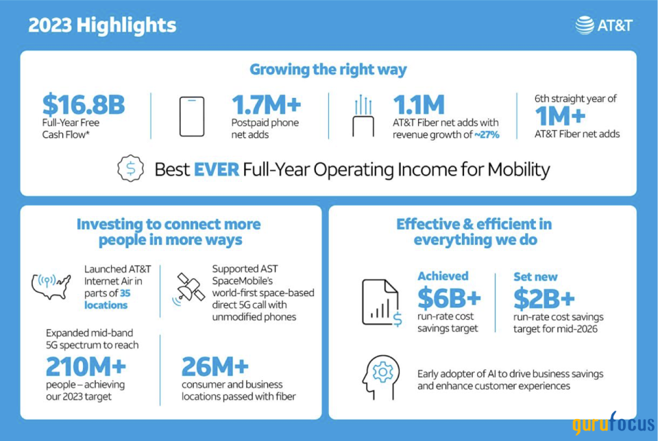 AT&T Is Rising From Missteps