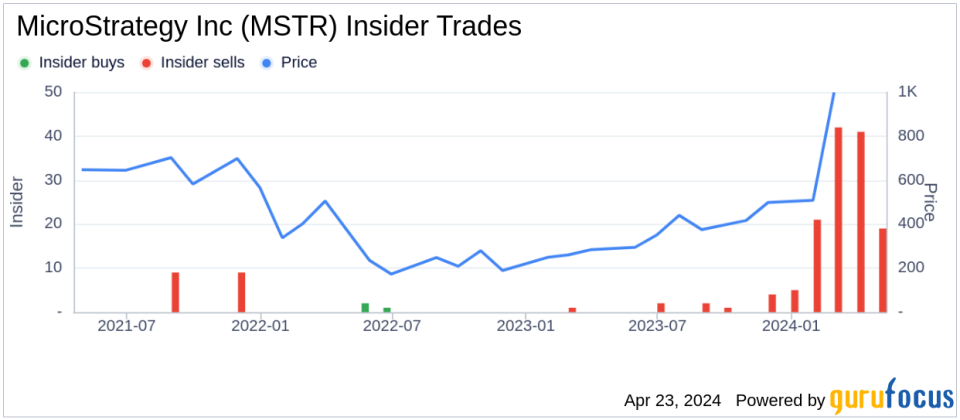 MicroStrategy Inc (MSTR) Executive Chairman Sells Company Shares