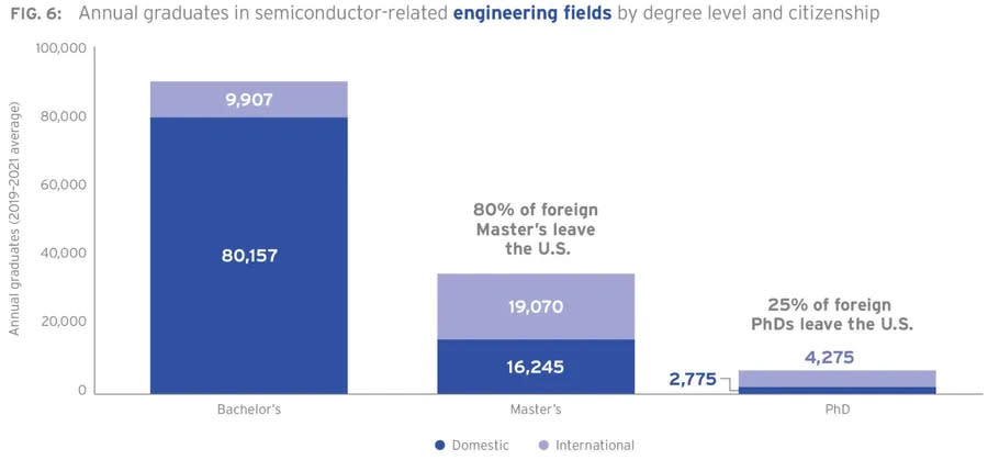 semiconductor labor shortage 02 圖/SIA