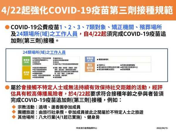 22日起24類工作場所工作人員都需要打滿三劑疫苗。（圖／指揮中心提供）