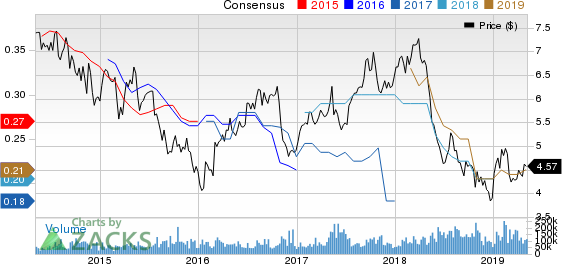 Ambev S.A. Price and Consensus