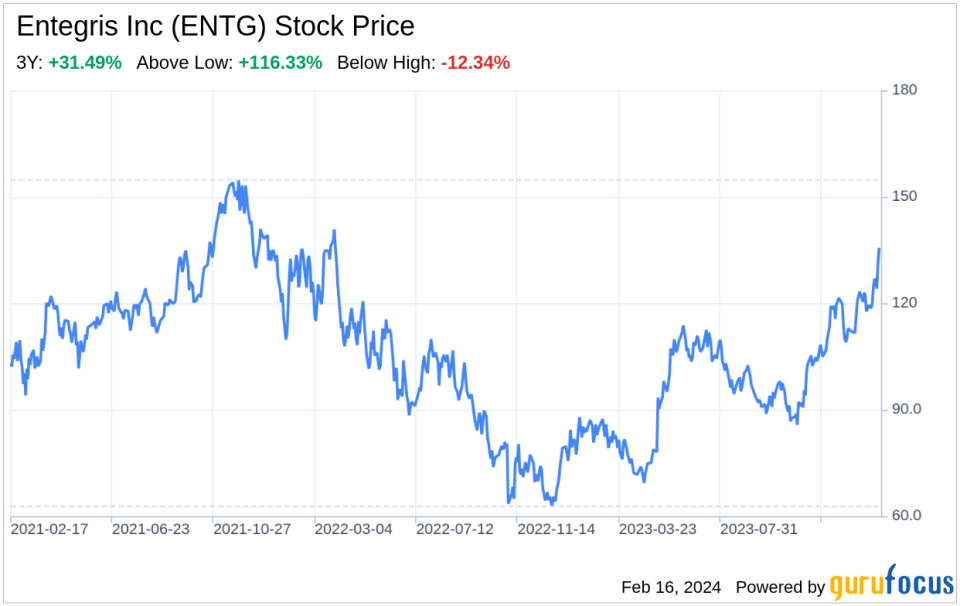 Decoding Entegris Inc (ENTG): A Strategic SWOT Insight