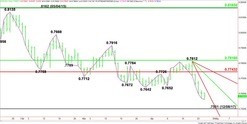 AUDUSD